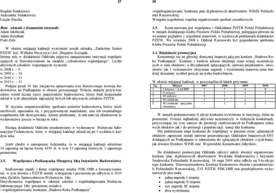 Istotną rolę w działalności Oddziału odgrywa zaangażowanie instytucji współpracujących ze Stowarzyszeniem na zasadzie członkostwa wspierającego.