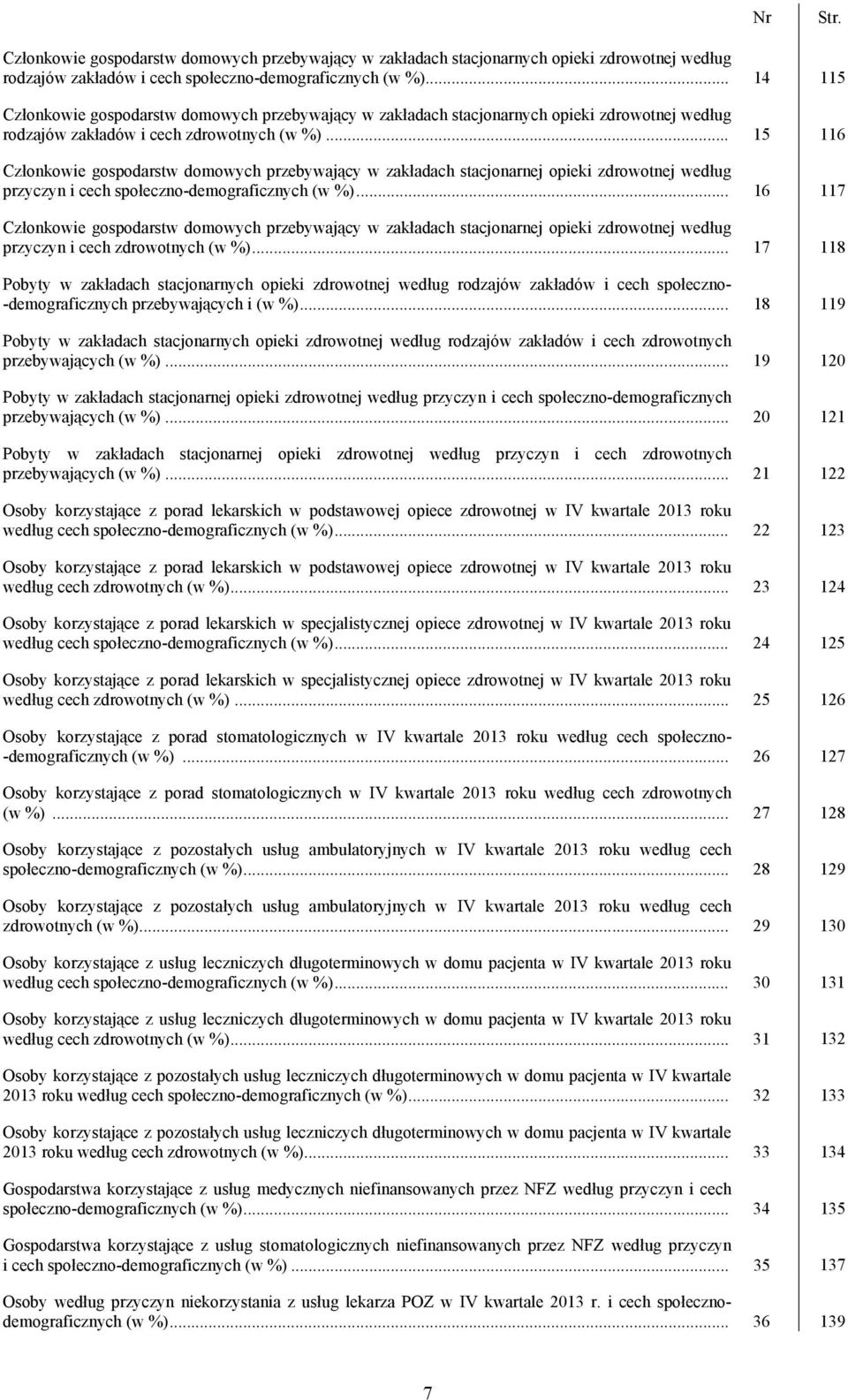 .. 15 116 Członkowie gospodarstw domowych przebywający w zakładach stacjonarnej opieki zdrowotnej według przyczyn i cech społeczno-demograficznych (w %).