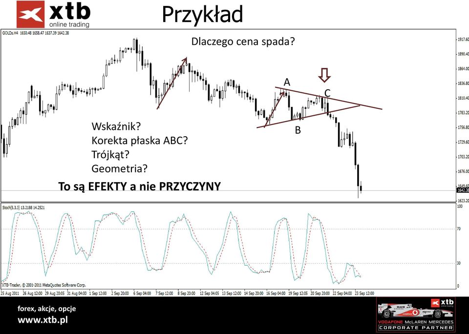 Korekta płaska ABC? Trójkąt?