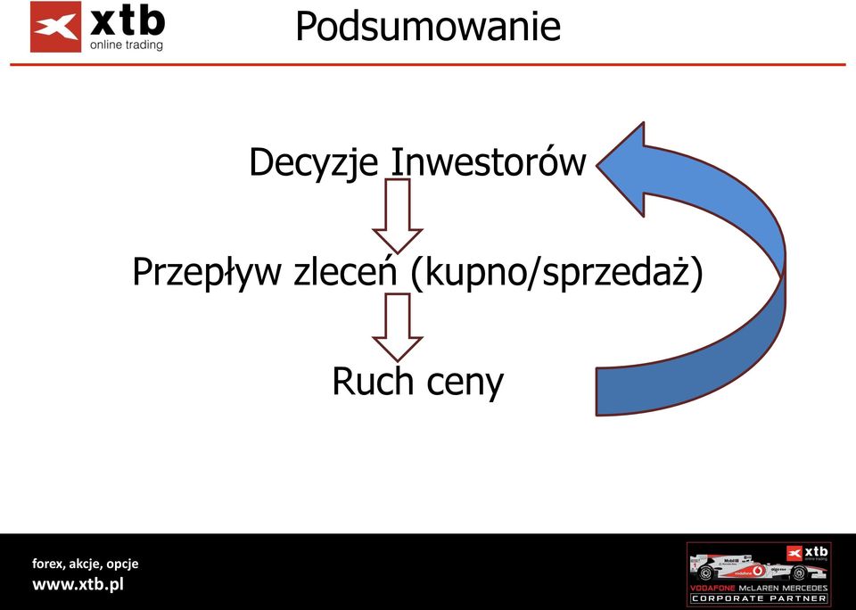 Przepływ zleceń