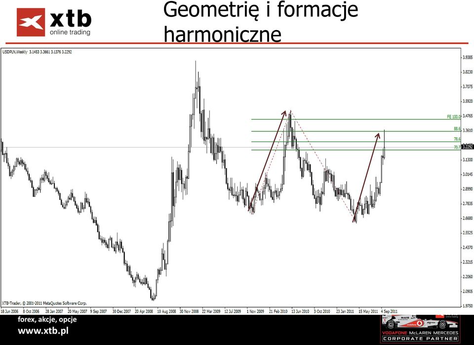 formacje