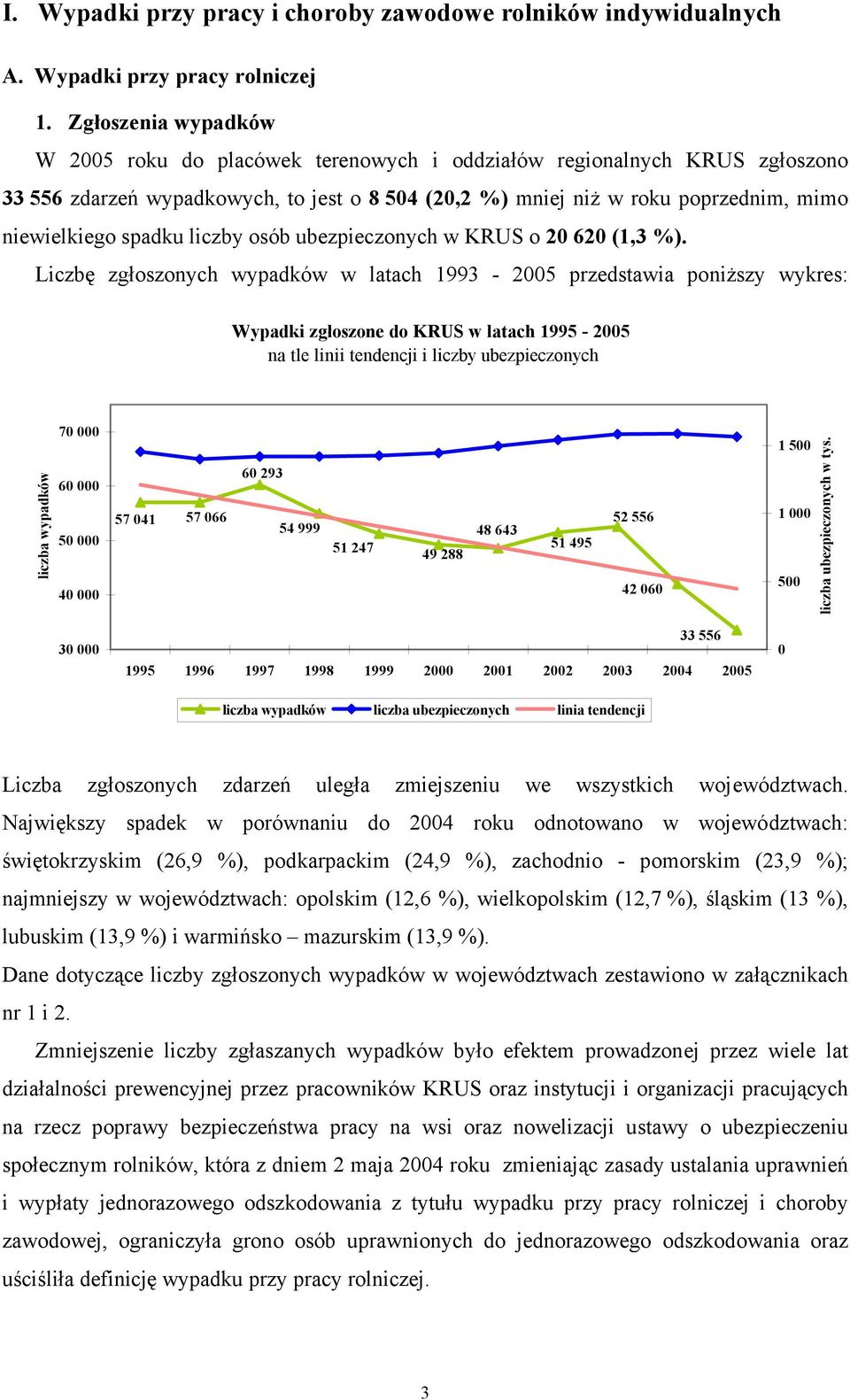 spadku liczby osób ubezpieczonych w KRUS o 20 620 (1,3 %).