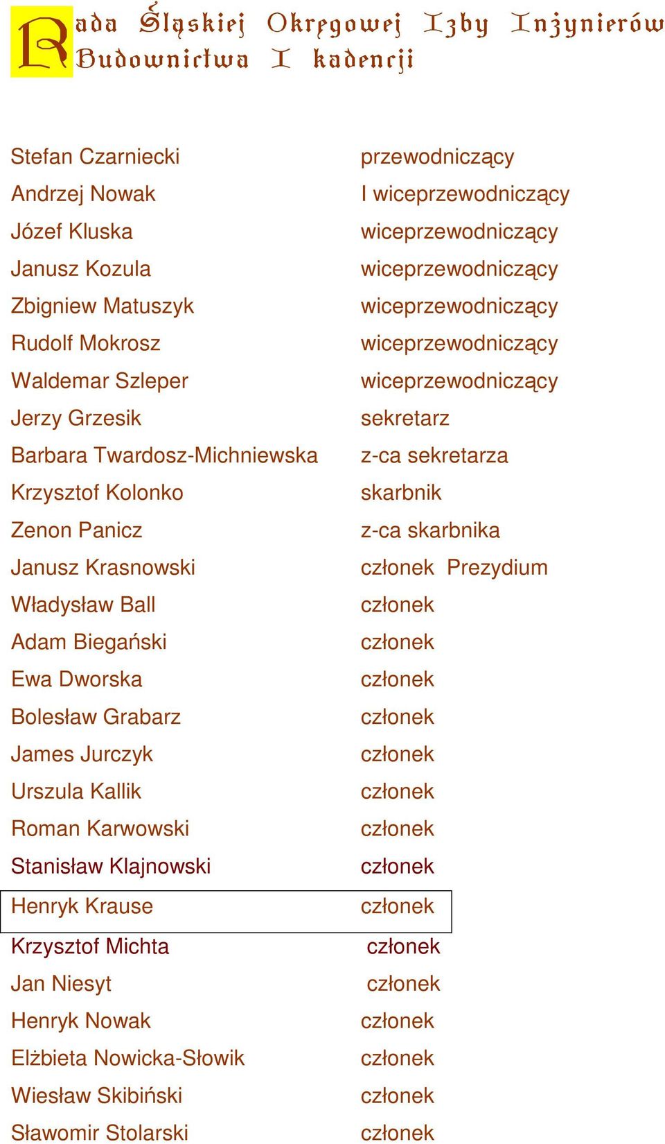 Kallik Roman Karwowski Stanisław Klajnowski Henryk Krause Krzysztof Michta Jan Niesyt Henryk Nowak ElŜbieta Nowicka-Słowik Wiesław Skibiński Sławomir Stolarski