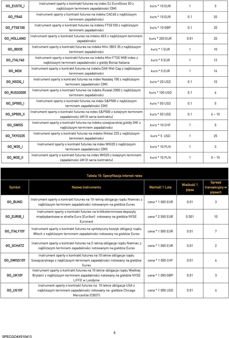 futures na indeks AEX z najbliższym terminem zapadalności Instrument oparty o kontrakt futures na indeks Mini IBEX 35 z najbliższym Instrument oparty o kontrakt futures na indeks Mini FTSE MIB Index