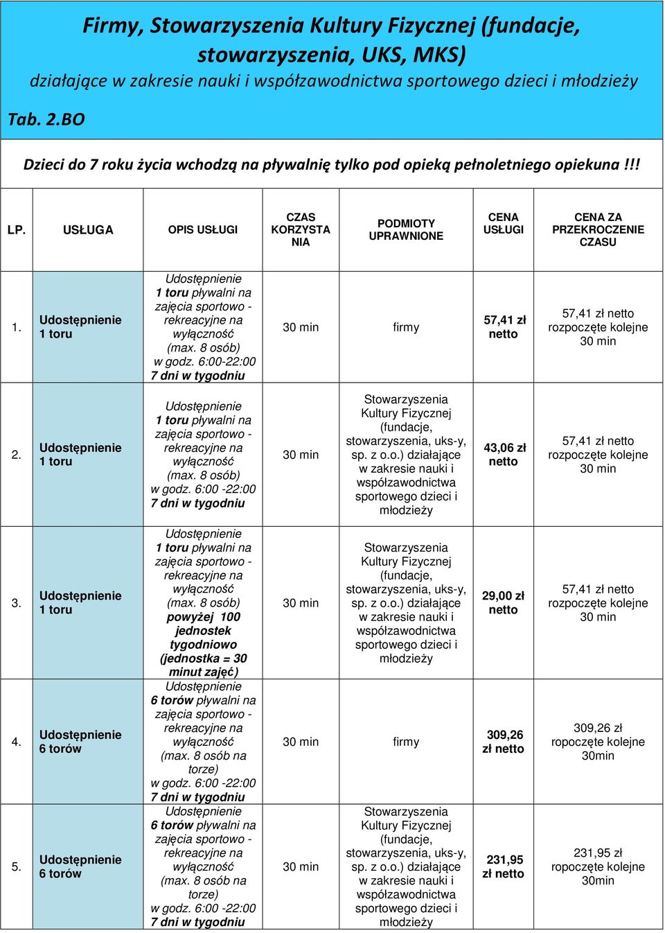 6:00-22:00 firmy 57,41 zł 57,41 zł 2. 1 toru 1 toru na (max. 8 osób) 43,06 zł 57,41 zł 3. 4. 5. 1 toru 6 torów 6 torów 1 toru na (max.