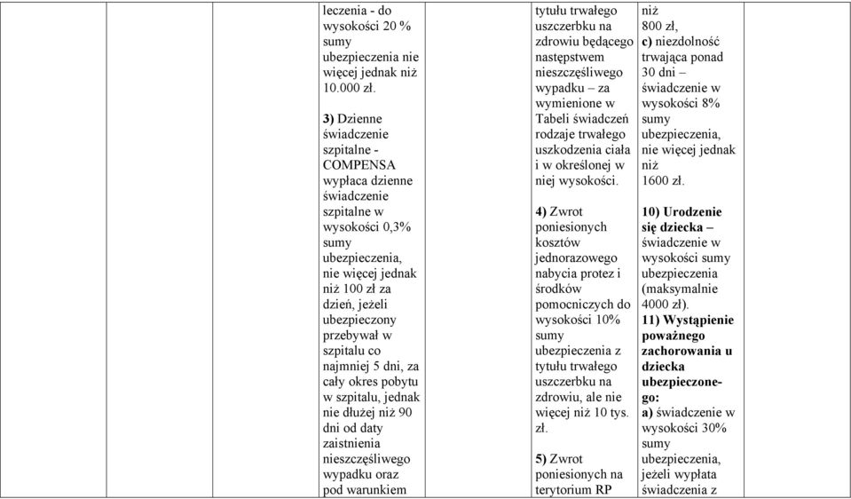 pobytu w szpitalu, jednak nie dłużej niż 90 dni od daty zaistnienia wypadku oraz pod warunkiem będącego następstwem wypadku za wymienione w Tabeli rodzaje uszkodzenia ciała i w określonej w niej
