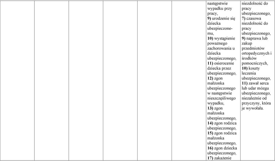 małżonka, 16) zgon dziecka, 17) zakażenie niezdolność do pracy, 7) czasowa niezdolność do pracy, 9) naprawa lub zakup
