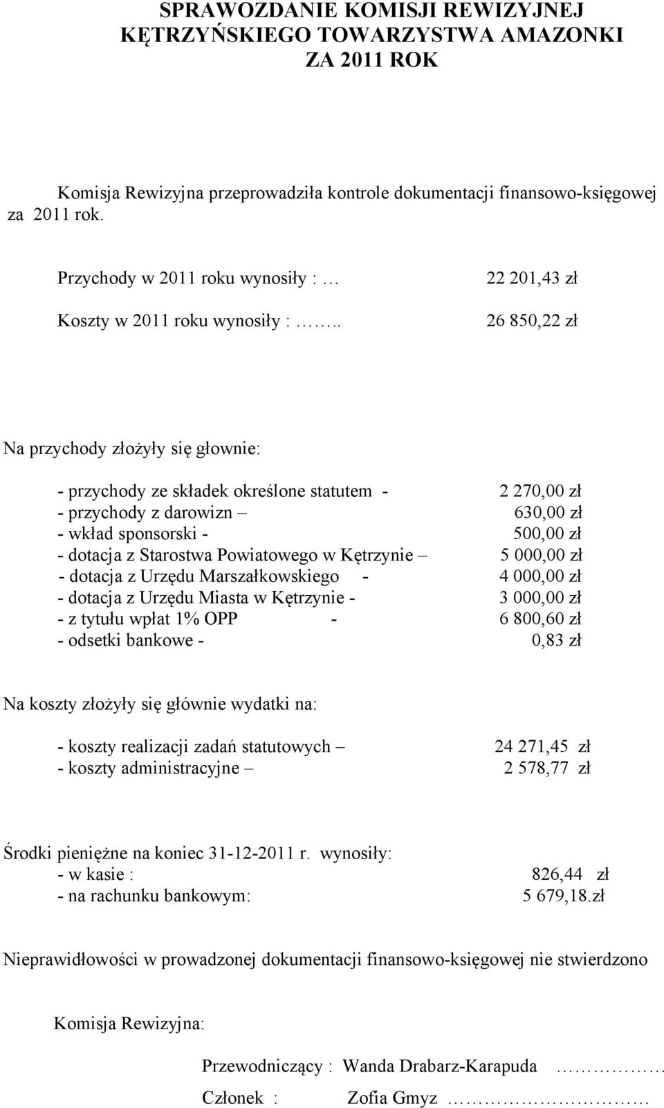 . 26 850,22 zł Na przychody złożyły się głownie: - przychody ze składek określone statutem - 2 270,00 zł - przychody z darowizn 630,00 zł - wkład sponsorski - 500,00 zł - dotacja z Starostwa