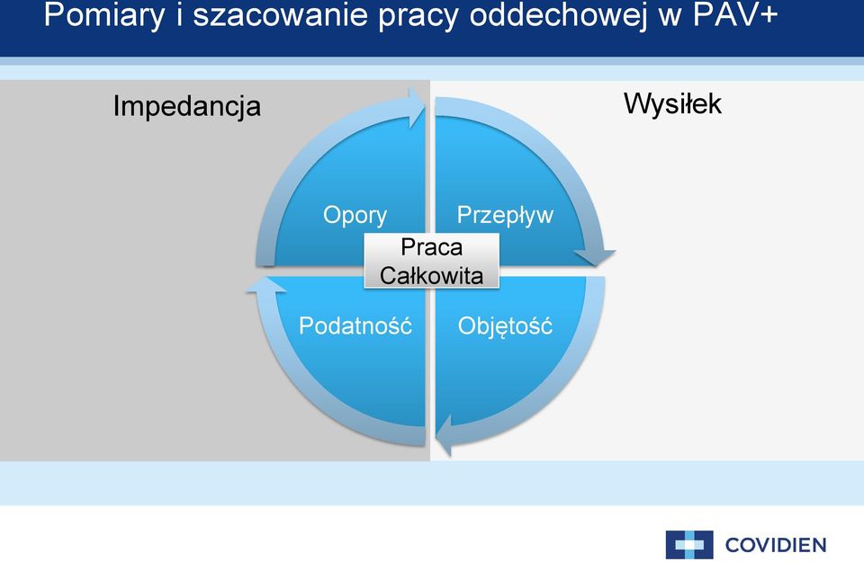 Wysiłek Opory Przepływ Praca