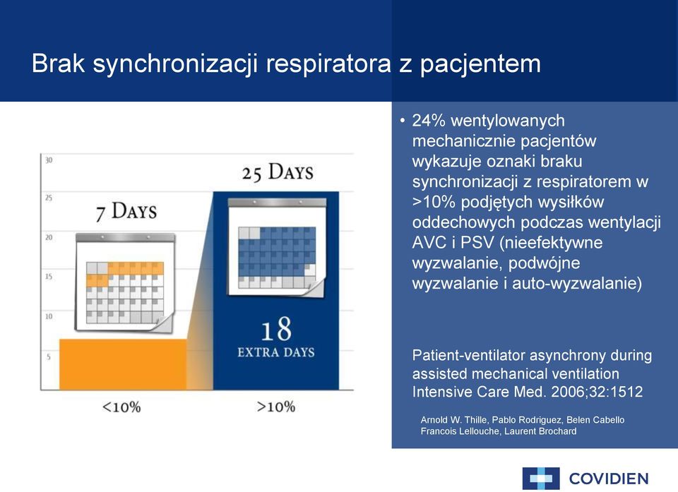 wyzwalanie, podwójne wyzwalanie i auto-wyzwalanie) Patient-ventilator asynchrony during assisted mechanical