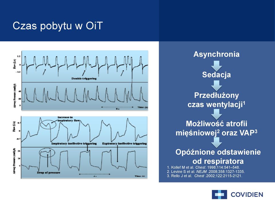 respiratora 1. Kollef M et al. Chest. 1998;114:541 548. 2.