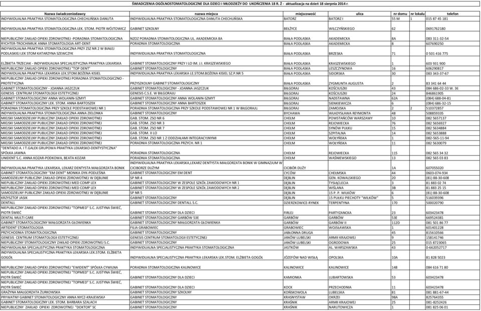 BATORZ BATORZ I 55 M 1 015 87 45 181 INDYWIDUALNA PRAKTYKA STOMA