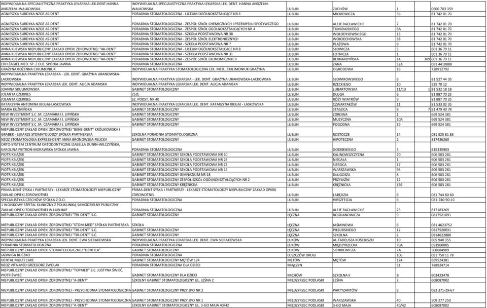 AGNIESZKA SURDYKA NZOZ AS DENT PORADNIA STOMATOLOGICZNA ZESPÓŁ SZKÓŁ CHEMICZNYCH I PRZEMYSŁU SPOŻYWCZEGO LUBLIN ALEJE RACŁAWICKIE 7 81 742 01 70 AGNIESZKA SURDYKA NZOZ AS DENT PORADNIA