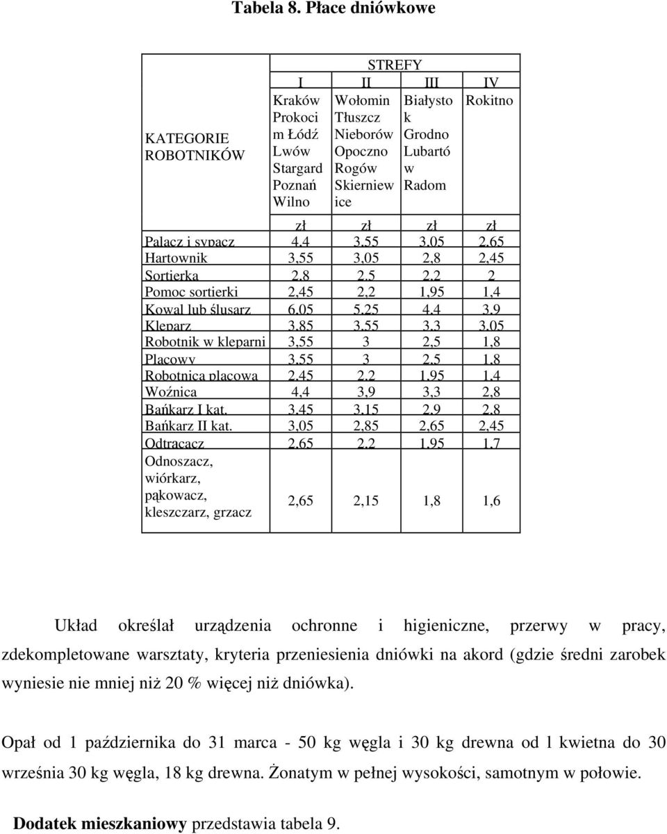 ice Wyszków zł zł zł Palacz i sypacz 4,4 3,55 3,05 2,65 Hartownik 3,55 3,05 2,8 2,45 Sortierka 2,8 2.