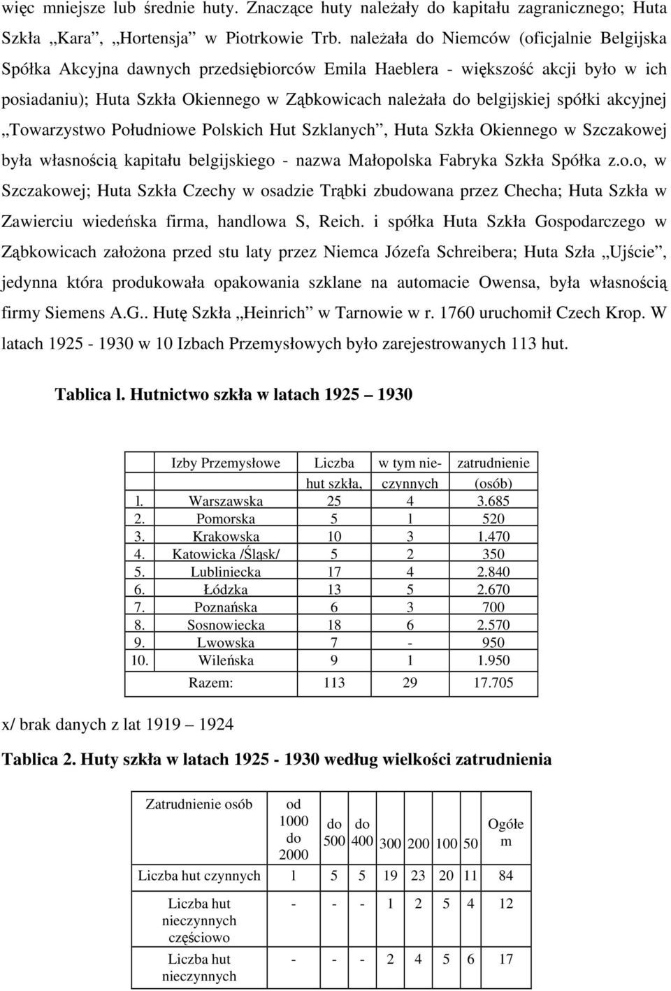 spółki akcyjnej Towarzystwo Południowe Polskich Hut Szklanych, Huta Szkła Okiennego w Szczakowej była własnością kapitału belgijskiego - nazwa Małopolska Fabryka Szkła Spółka z.o.o, w Szczakowej; Huta Szkła Czechy w osadzie Trąbki zbudowana przez Checha; Huta Szkła w Zawierciu wiedeńska firma, handlowa S, Reich.