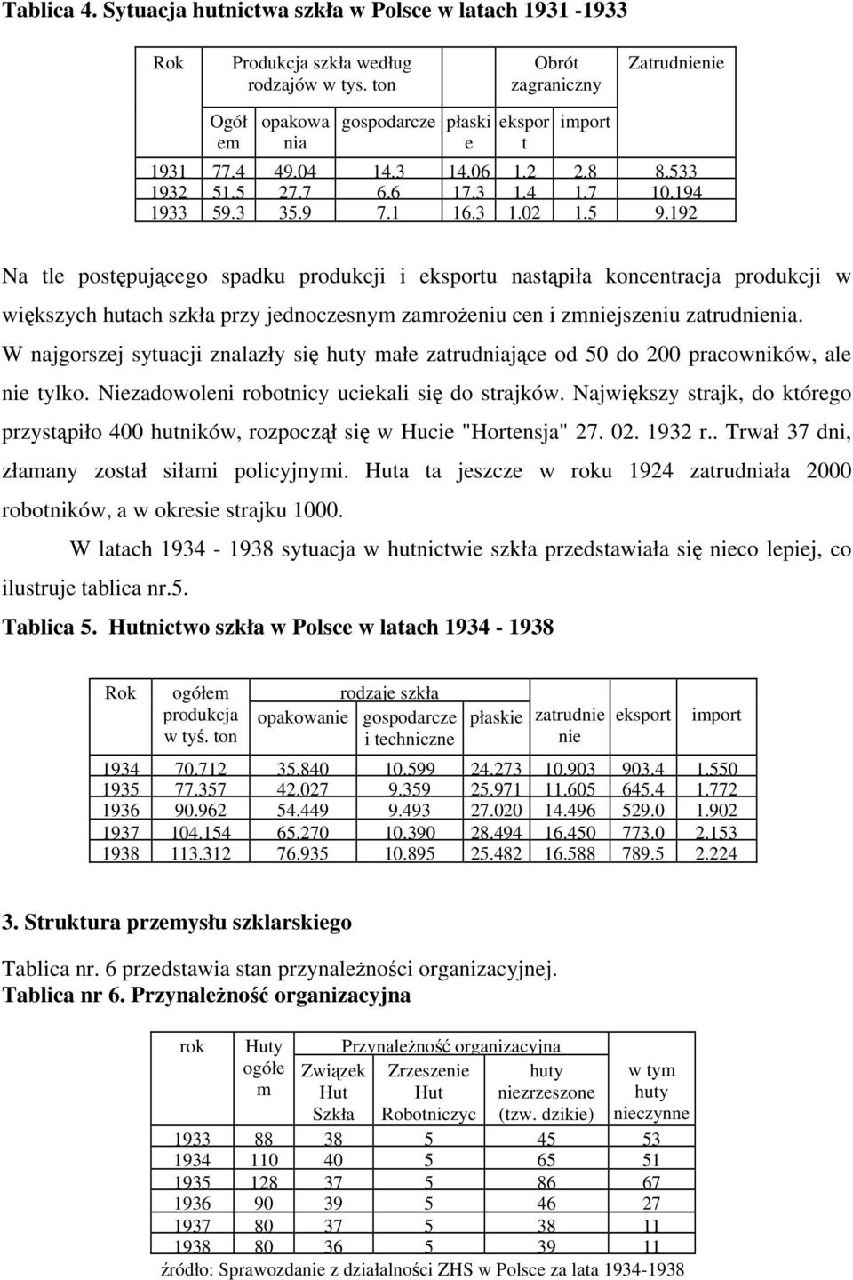 5 9.192 Na tle postępującego spadku produkcji i eksportu nastąpiła koncentracja produkcji w większych hutach szkła przy jednoczesnym zamrożeniu cen i zmniejszeniu zatrudnienia.