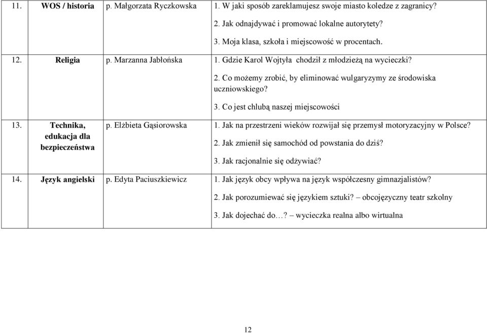 Co możemy zrobić, by eliminować wulgaryzymy ze środowiska uczniowskiego? 3. Co jest chlubą naszej miejscowości 13. Technika, edukacja dla bezpieczeństwa p. Elżbieta Gąsiorowska 1.