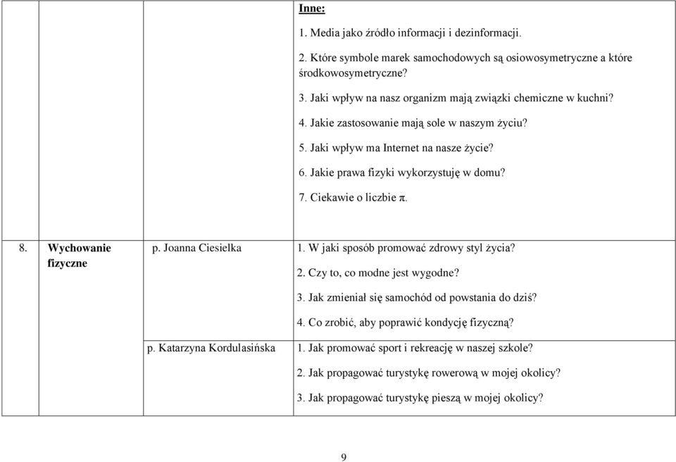 Jakie prawa fizyki wykorzystuję w domu? 7. Ciekawie o liczbie π. 8. Wychowanie fizyczne p. Joanna Ciesielka 1. W jaki sposób promować zdrowy styl życia? 2. Czy to, co modne jest wygodne? 3.