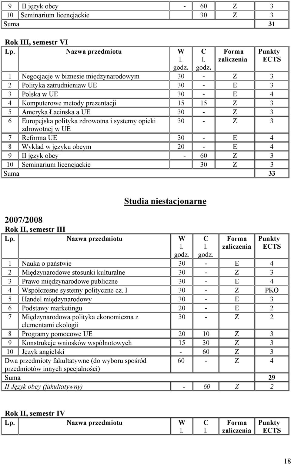 Forma zaliczenia Punkty ECTS 1 Negocjacje w biznesie międzynarodowym 30 - Z 3 2 Polityka zatrudnieniaw UE 30 - E 3 3 Polska w UE 30 - E 4 4 Komputerowe metody prezentacji 15 15 Z 3 5 Ameryka Łacinska