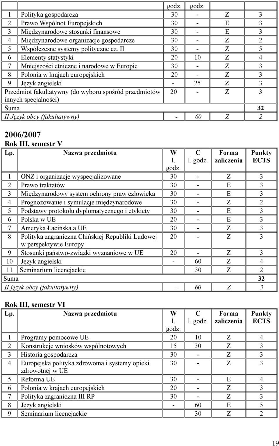 cz. II 30 - Z 5 6 Elementy statystyki 20 10 Z 4 7 Mniejszości etniczne i narodowe w Europie 30 - Z 3 8 Polonia w krajach europejskich 20 - Z 3 9 Język angielski - 25 Z 3 Przedmiot fakultatywny (do