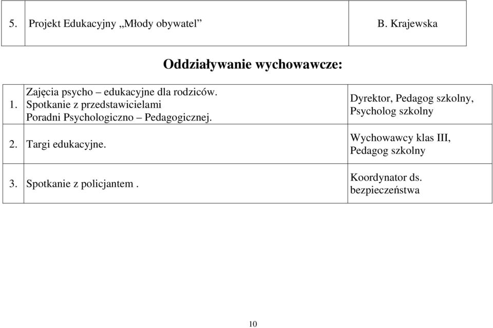 Spotkanie z przedstawicielami Poradni Psychologiczno Pedagogicznej.