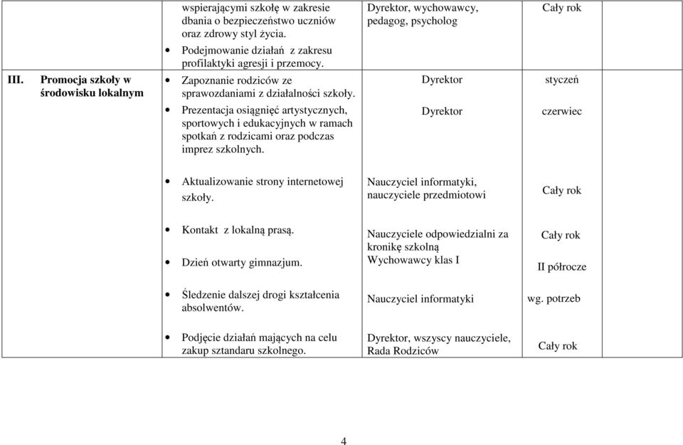 Dyrektor styczeń Prezentacja osiągnięć artystycznych, sportowych i edukacyjnych w ramach spotkań z rodzicami oraz podczas imprez szkolnych. Dyrektor czerwiec Aktualizowanie strony internetowej szkoły.