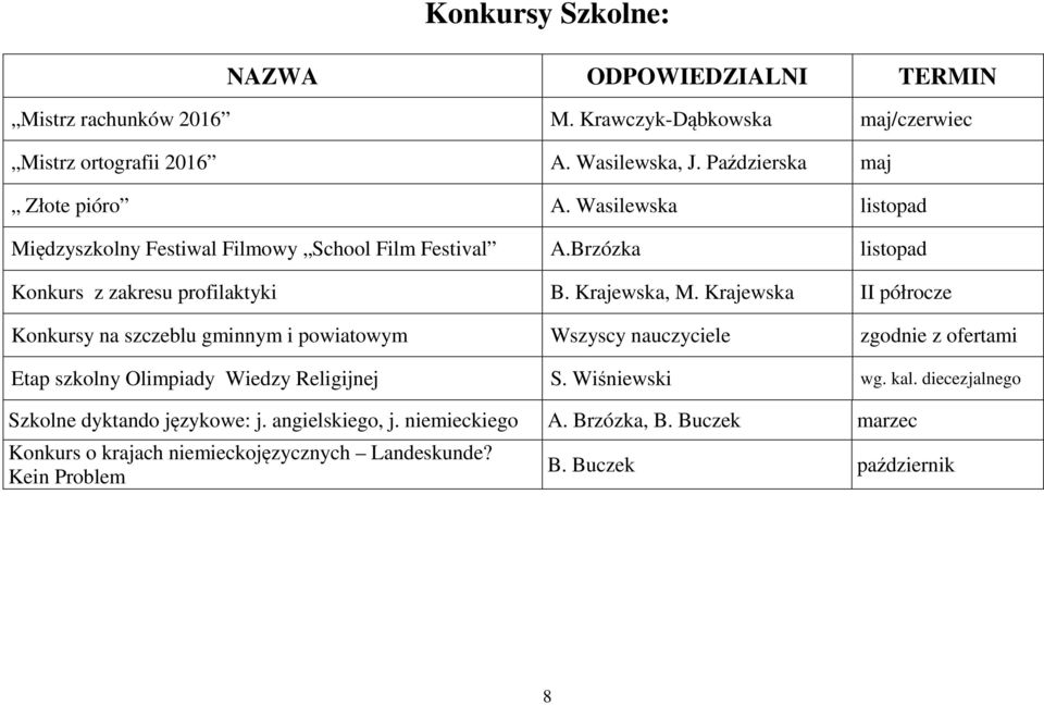 Krajewska, M. Krajewska II półrocze Konkursy na szczeblu gminnym i powiatowym zgodnie z ofertami Etap szkolny Olimpiady Wiedzy Religijnej S. Wiśniewski wg. kal.