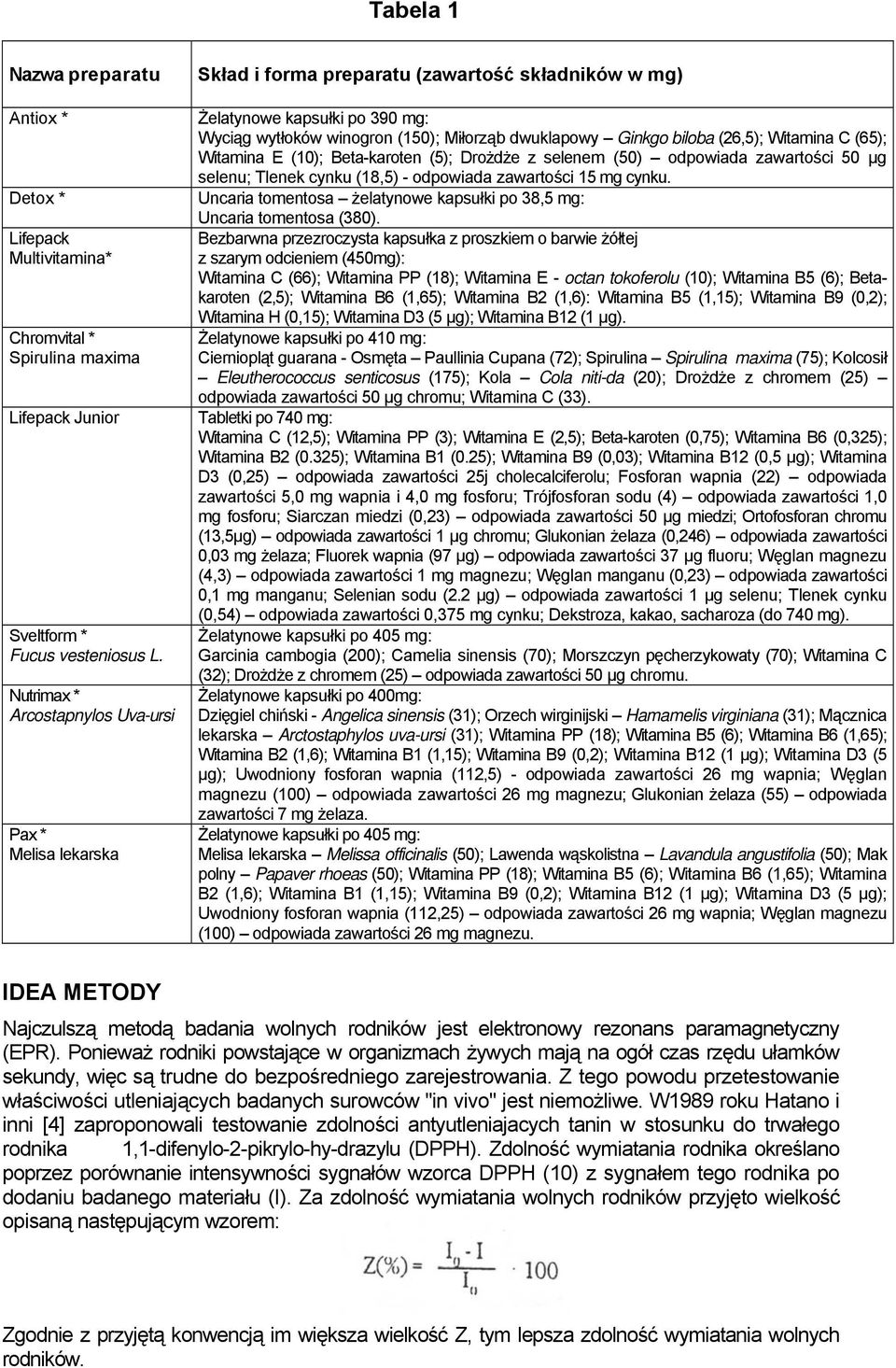 biloba (26,5); Witamina C (65); Witamina E (10); Beta-karoten (5); Drożdże z selenem (50) odpowiada zawartości 50 µg selenu; Tlenek cynku (18,5) - odpowiada zawartości 15 mg cynku.