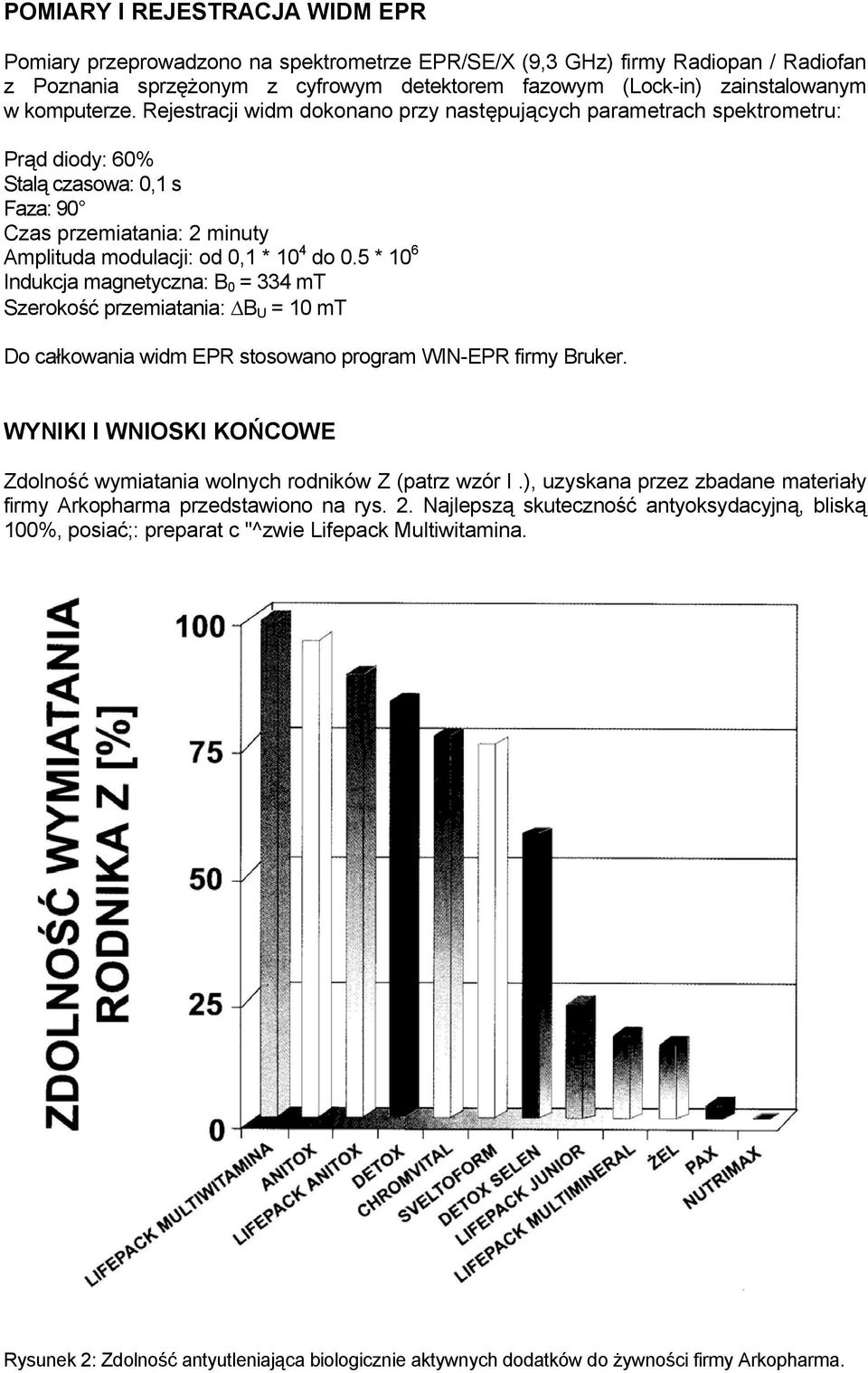 5 * 10 6 Indukcja magnetyczna: B 0 = 334 mt Szerokość przemiatania: B U = 10 mt Do całkowania widm EPR stosowano program WIN-EPR firmy Bruker.