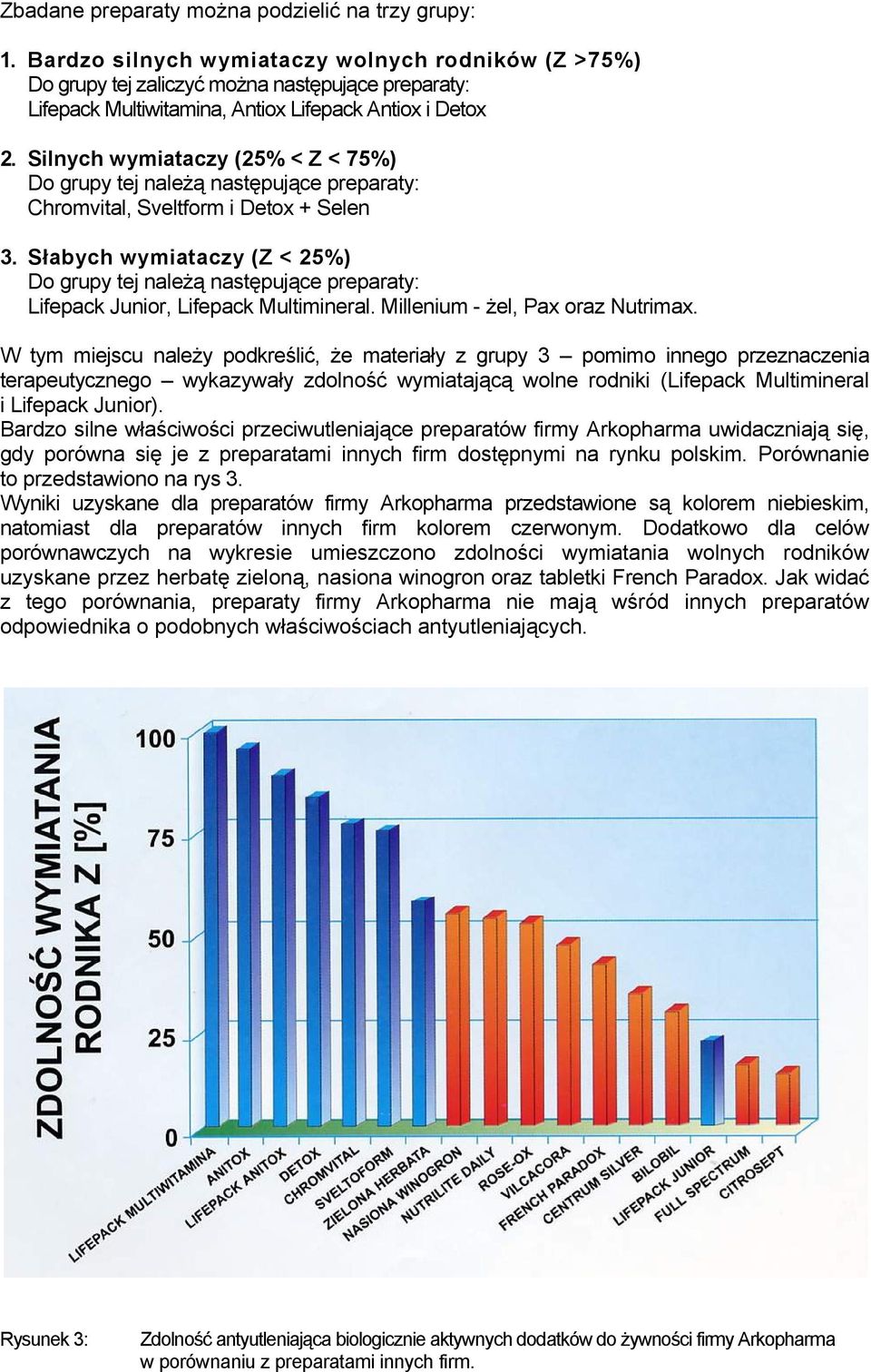 Silnych wymiataczy (25% < Z < 75%) Do grupy tej należą następujące preparaty: Chromvital, Sveltform i Detox + Selen 3.