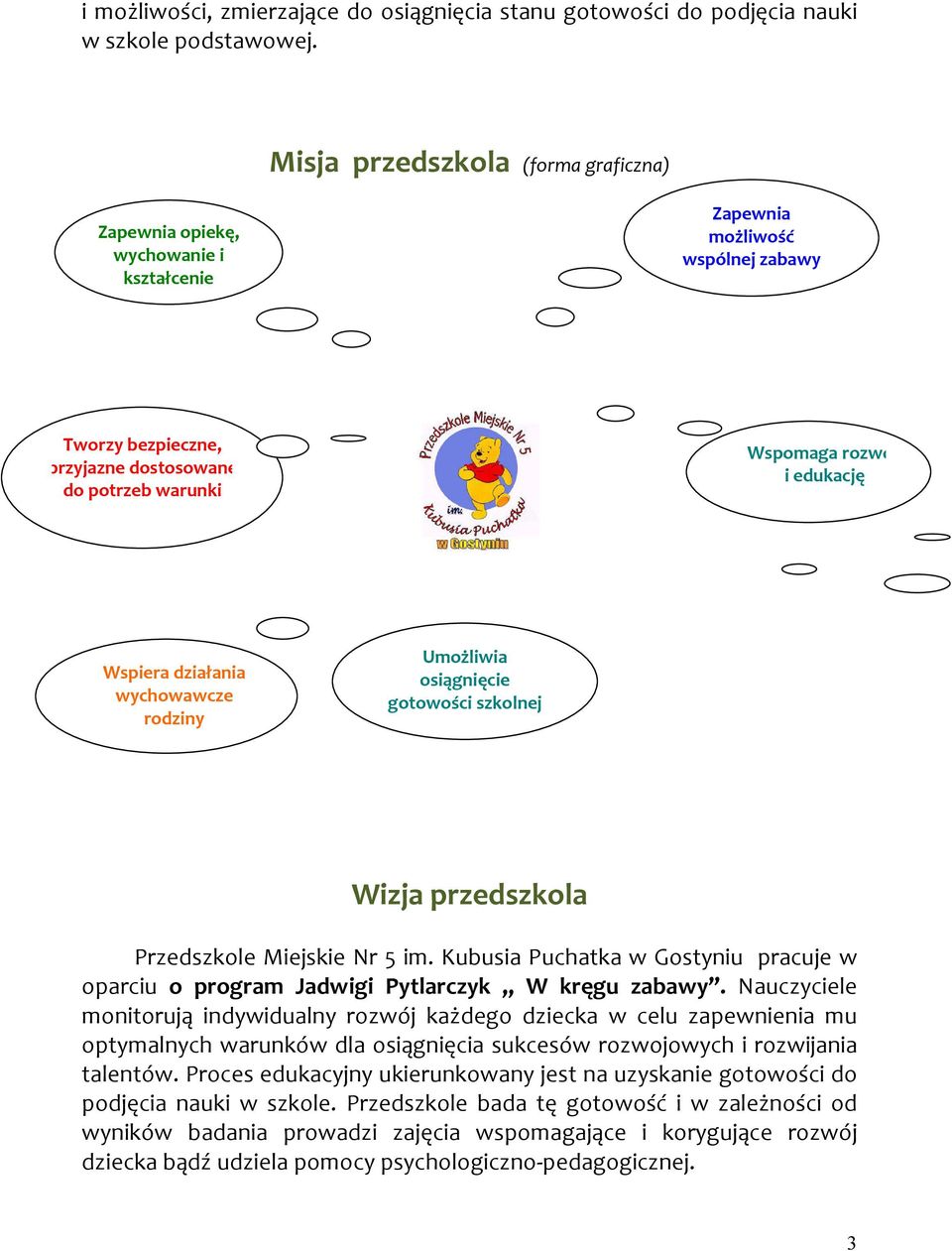 Wspiera działania wychowawcze rodziny Umożliwia osiągnięcie gotowości szkolnej Wizja przedszkola Przedszkole Miejskie Nr 5 im.