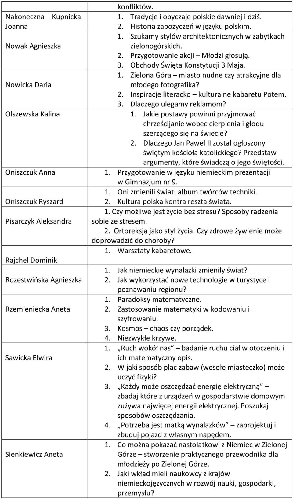 3. Obchody Święta Konstytucji 3 Maja. 1. Zielona Góra miasto nudne czy atrakcyjne dla młodego fotografika? 2. Inspiracje literacko kulturalne kabaretu Potem. 3. Dlaczego ulegamy reklamom? 1. Jakie postawy powinni przyjmować chrześcijanie wobec cierpienia i głodu szerzącego się na świecie?