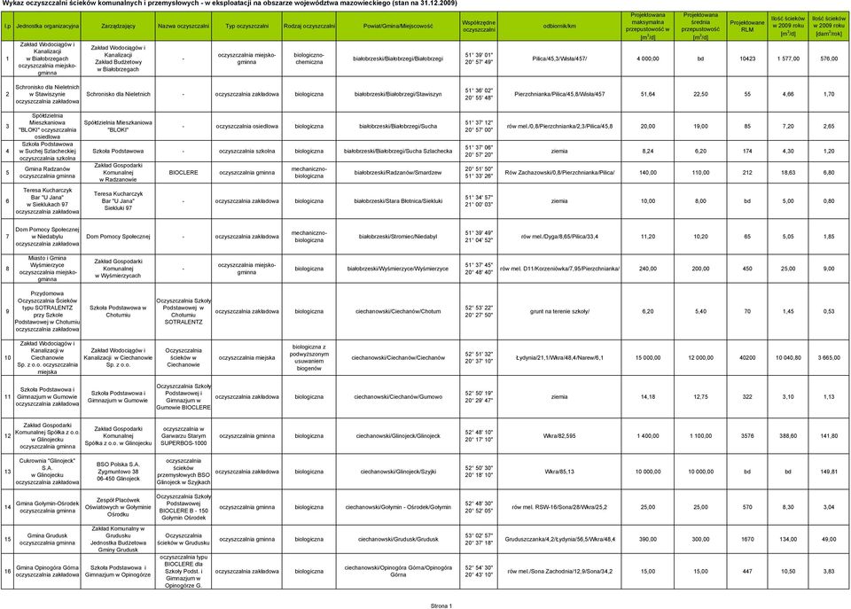51,64 22,50 55 4,66 1,70 3 4 5 Spółdzielnia Mieszkaniowa "BLOKI" osiedlowa Szkoła Podstawowa w Suchej Szlacheckiej szkolna Gmina Radzanów Spółdzielnia Mieszkaniowa "BLOKI" - osiedlowa