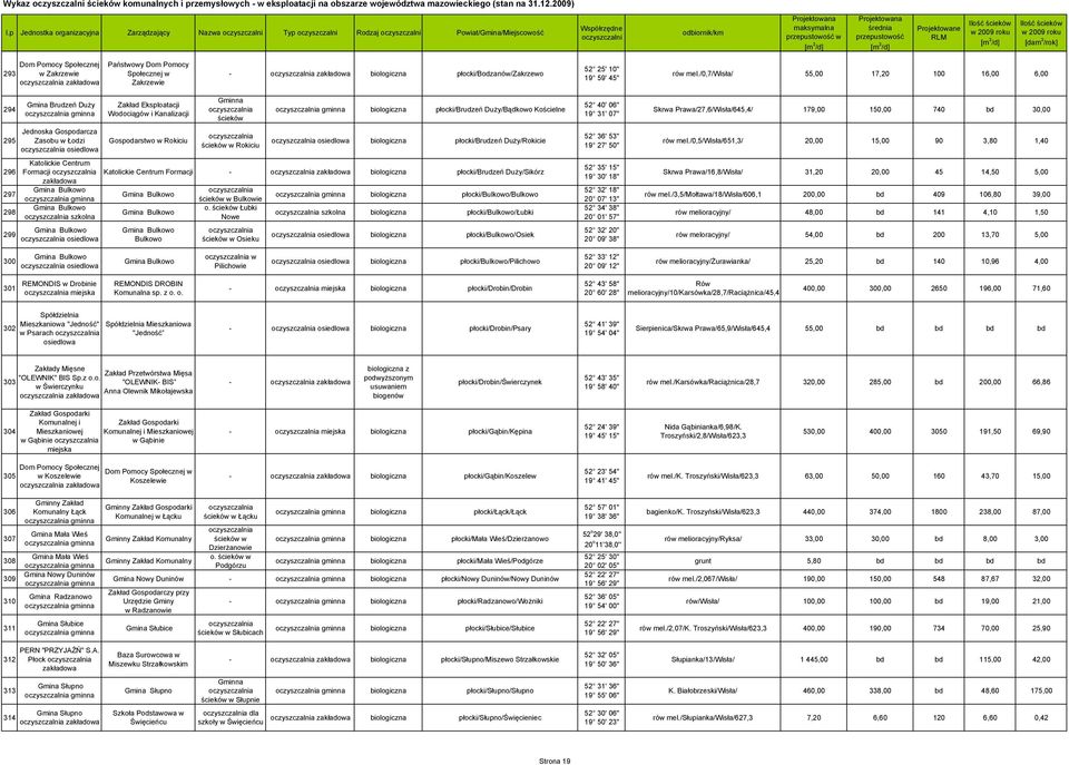 Bulkowo osiedlowa Zakład Eksploatacji Gospodarstwo w Rokiciu Gminna w Rokiciu płocki/brudzeń Duży/Bądkowo Kościelne osiedlowa płocki/brudzeń Duży/Rokicie Katolickie Centrum Formacji - płocki/brudzeń