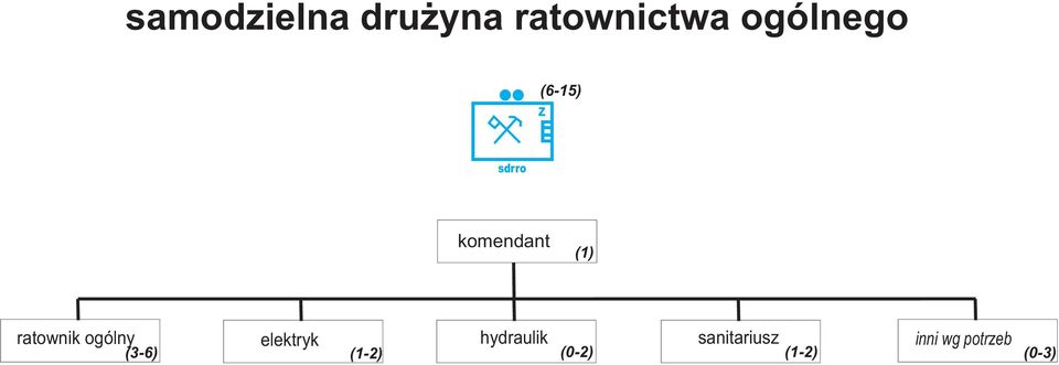 ogólny elektryk hydraulik