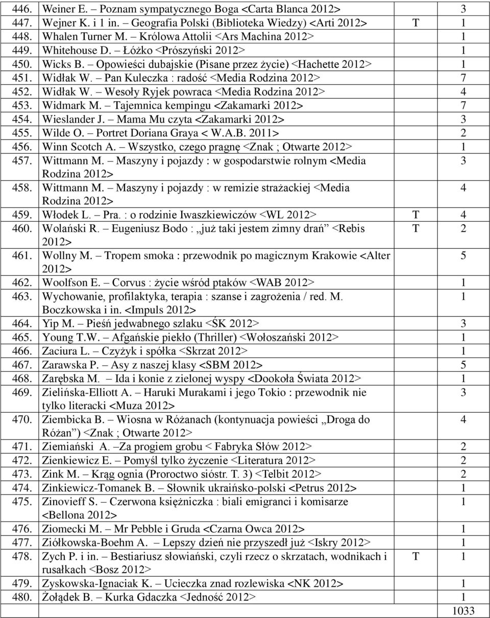 Widmark M. Tajemnica kempingu <Zakamarki 0> 7 454. Wieslander J. Mama Mu czyta <Zakamarki 0> 455. Wilde O. Portret Doriana Graya < W.A.B. 0> 456. Winn Scotch A.