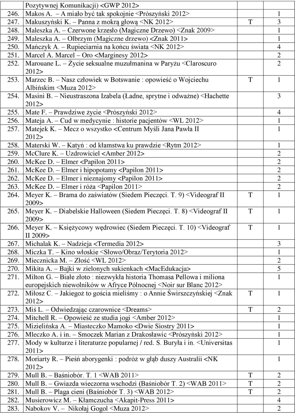 Życie seksualne muzułmanina w Paryżu <Claroscuro 0> 5. Marzec B. Nasz człowiek w Botswanie : opowieść o Wojciechu T Albińskim <Muza 0> 54. Masini B.