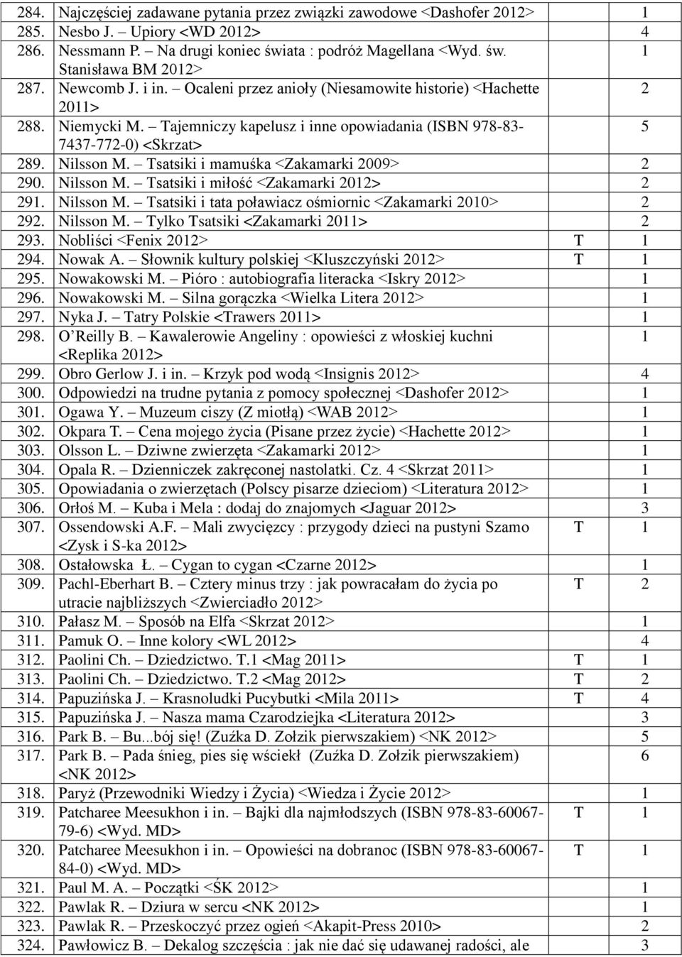 Tsatsiki i mamuśka <Zakamarki 009> 90. Nilsson M. Tsatsiki i miłość <Zakamarki 0> 9. Nilsson M. Tsatsiki i tata poławiacz ośmiornic <Zakamarki 00> 9. Nilsson M. Tylko Tsatsiki <Zakamarki 0> 9.