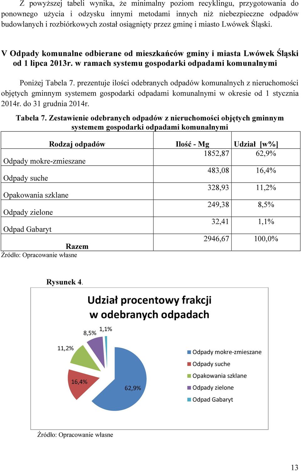 prezentuje ilości odebranych odpadów komunalnych z nieruchomości objętych gminnym systemem gospodarki odpadami komunalnymi w okresie od 1 stycznia 2014r. do 31 grudnia 2014r. Tabela 7.