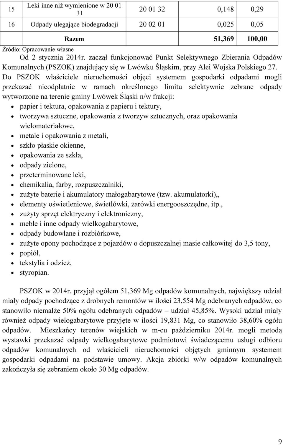 Do PSZOK właściciele nieruchomości objęci systemem gospodarki odpadami mogli przekazać nieodpłatnie w ramach określonego limitu selektywnie zebrane odpady wytworzone na terenie gminy Lwówek Śląski