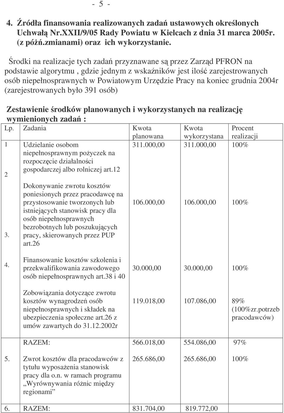 grudnia 2004r (zarejestrowanych było 391 osób) Zestawienie rodków planowanych i wykorzystanych na realizacj wymienionych zada : Lp.