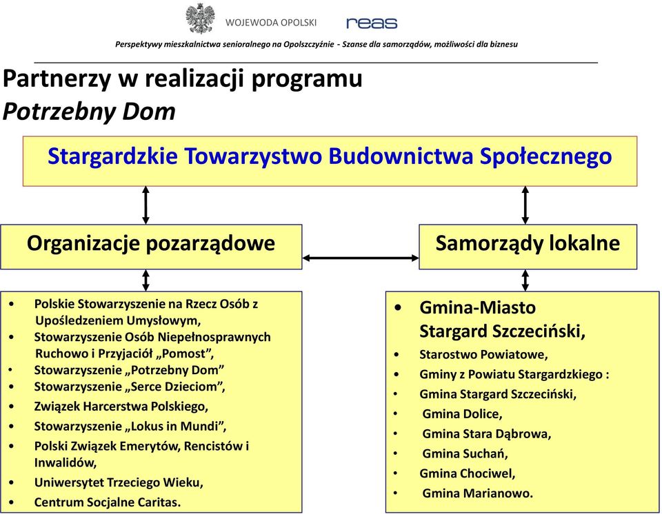 Harcerstwa Polskiego, Stowarzyszenie Lokus in Mundi, Polski Związek Emerytów, Rencistów i Inwalidów, Uniwersytet Trzeciego Wieku, Centrum Socjalne Caritas.