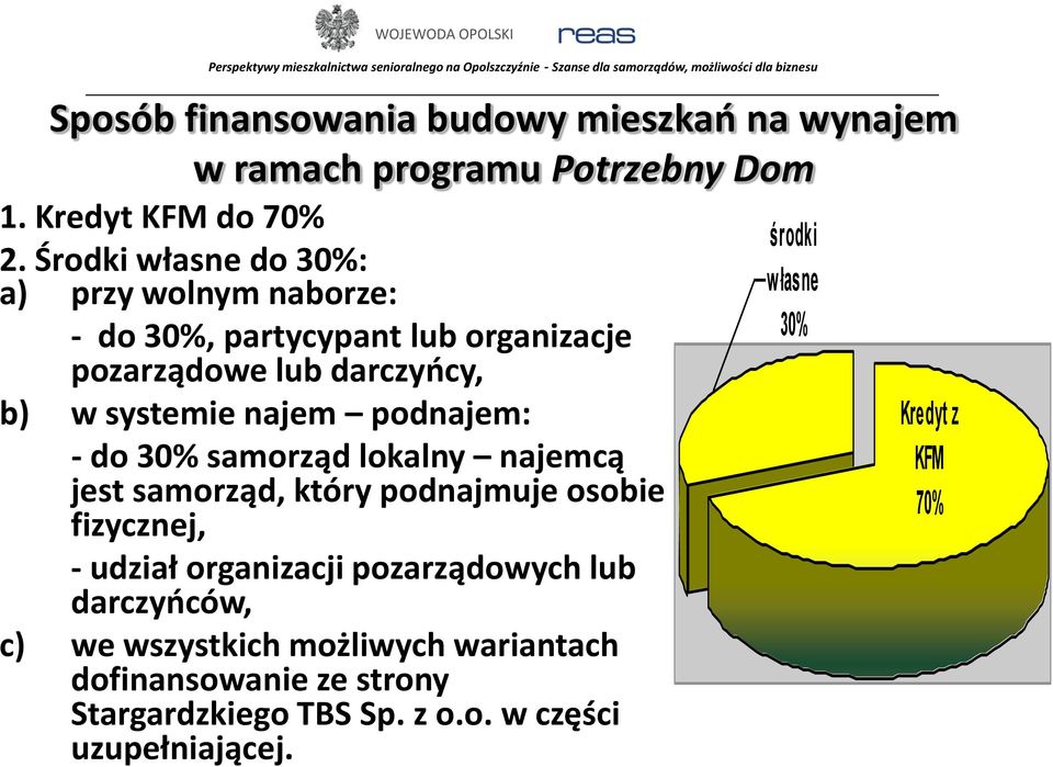 podnajem: - do 30% samorząd lokalny najemcą jest samorząd, który podnajmuje osobie fizycznej, - udział organizacji pozarządowych lub