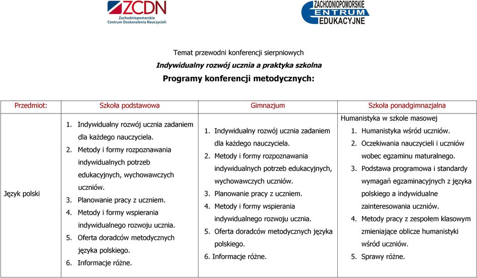 Metody i formy wspierania indywidualnego rozwoju ucznia. 5. Oferta doradców metodycznych języka polskiego. 6. Informacje różne. 1.  Metody i formy wspierania indywidualnego rozwoju ucznia. 5. Oferta doradców metodycznych języka polskiego. 6. Informacje różne. Humanistyka w szkole masowej 1.