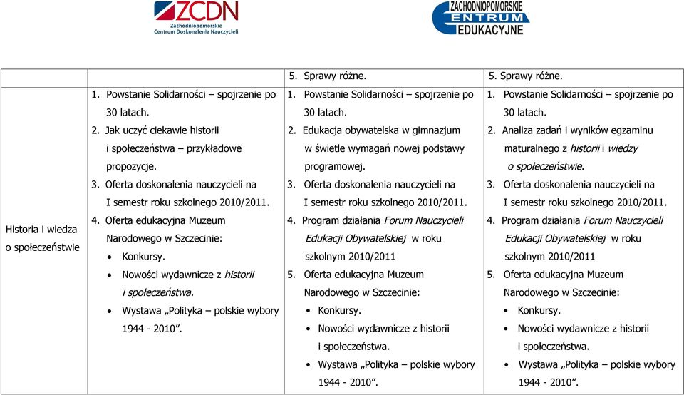 Analiza zadań i wyników egzaminu i społeczeństwa przykładowe w świetle wymagań nowej podstawy maturalnego z historii i wiedzy propozycje. programowej. o społeczeństwie. 3.