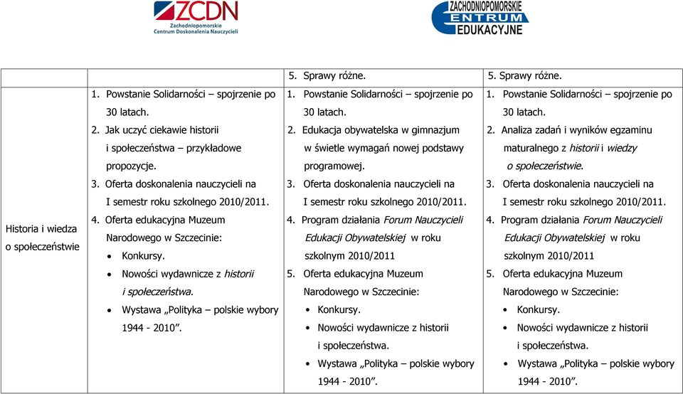 Analiza zadań i wyników egzaminu i społeczeństwa przykładowe w świetle wymagań nowej podstawy maturalnego z historii i wiedzy propozycje. programowej. o społeczeństwie. 3.