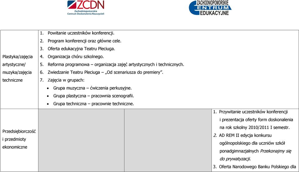 7. Zajęcia w grupach: Grupa muzyczna ćwiczenia perkusyjne. Grupa plastyczna pracownia scenografii. Grupa techniczna pracownie techniczne. 1.