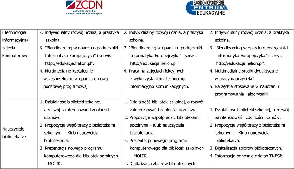 "Blendlearning w oparciu o podręczniki komputerowe Informatyka Europejczyka" i serwis Informatyka Europejczyka" i serwis Informatyka Europejczyka" i serwis http://edukacja.helion.pl". http://edukacja.helion.pl". http://edukacja.helion.pl". 4.