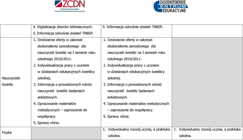 3. Informacja o prowadzonych wśród nauczycieli świetlic badaniach ankietowych. 4. Opracowanie materiałów metodycznych zaproszenie do współpracy. 5. Sprawy różne. 5. Informacja odnośnie działań TNBSP.