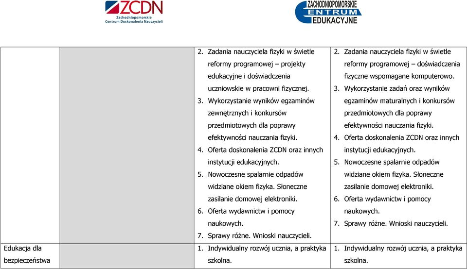 Nowoczesne spalarnie odpadów widziane okiem fizyka. Słoneczne zasilanie domowej elektroniki. 6. Oferta wydawnictw i pomocy naukowych. 7. Sprawy różne. Wnioski nauczycieli. 1.